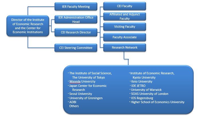 英語　CEI 機構図.jpg