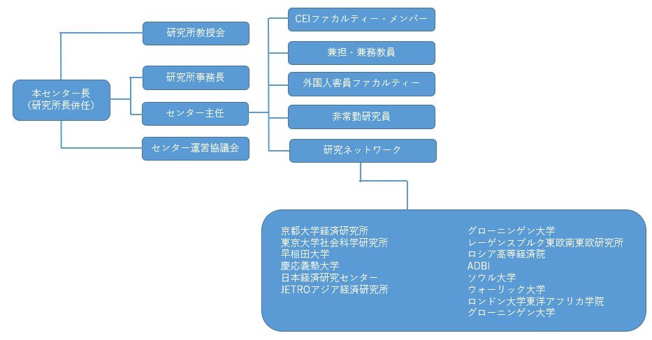 日本語CEI 機構図.jpg